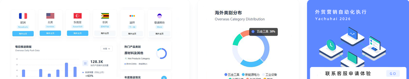 外贸推广营销软件工具及服务
